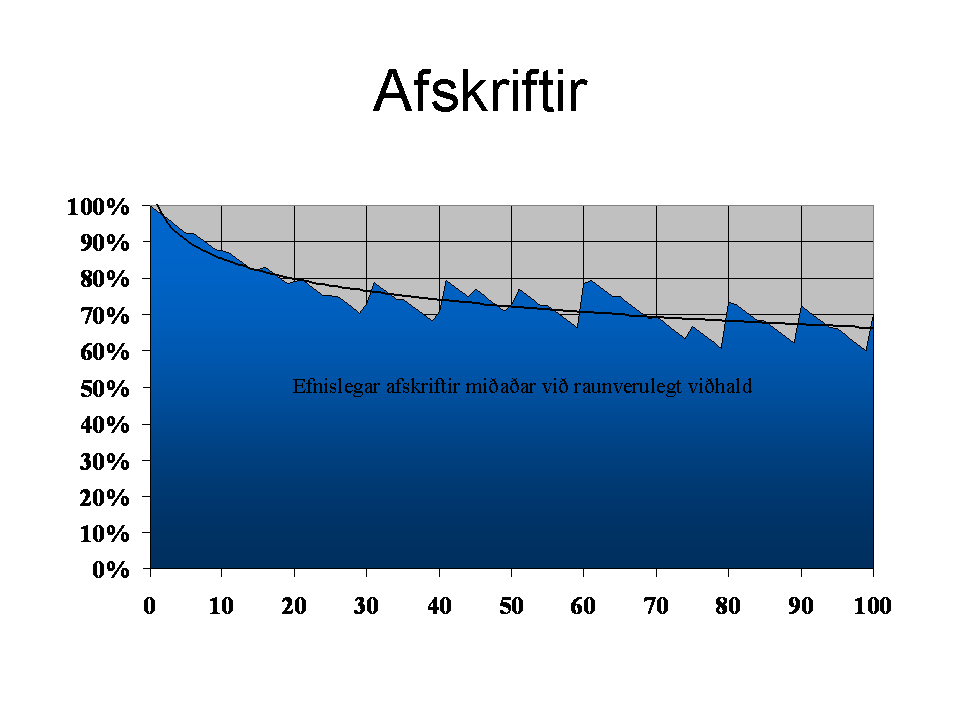 Efnislegar afskriftir